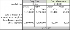 diesel numbers